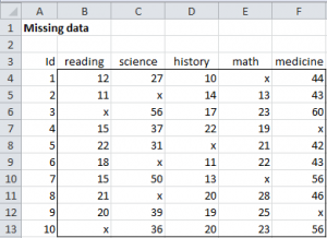Traditional Missing Data | Real Statistics Using Excel