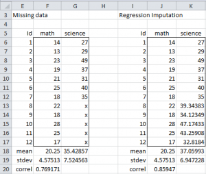 Regression-imputation | Real Statistics Using Excel