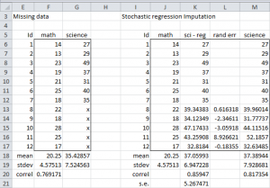 Stochastic regression imputation