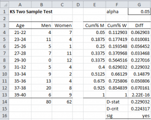 Two Sample Kolmogorov-Smirnov