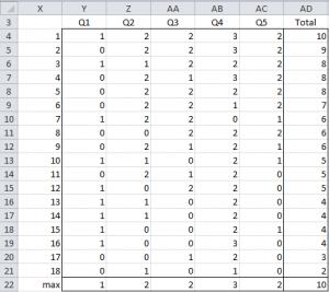 Analysis tool Item Analysis
