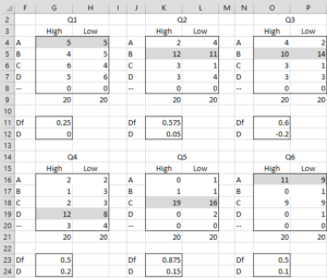 Item Analysis Multiple Choice