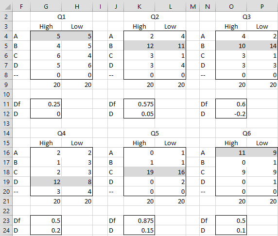 item-analysis-interpretation-real-statistics-using-excel