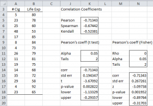 Pearson's correlation analysis tool