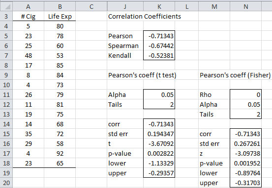 statistical analysis for correlational research