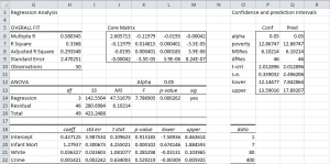 Confidence and prediction intervals