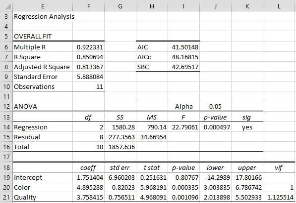 data analysis regression excel off