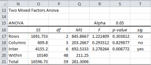 Two mixed factors Anova