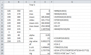 ESD (Grubbs') Test