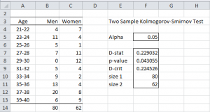 Two sample KS analysis