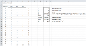 Cochran's Q Test raw