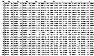 durbin-watson-.05-part4 | Real Statistics Using Excel