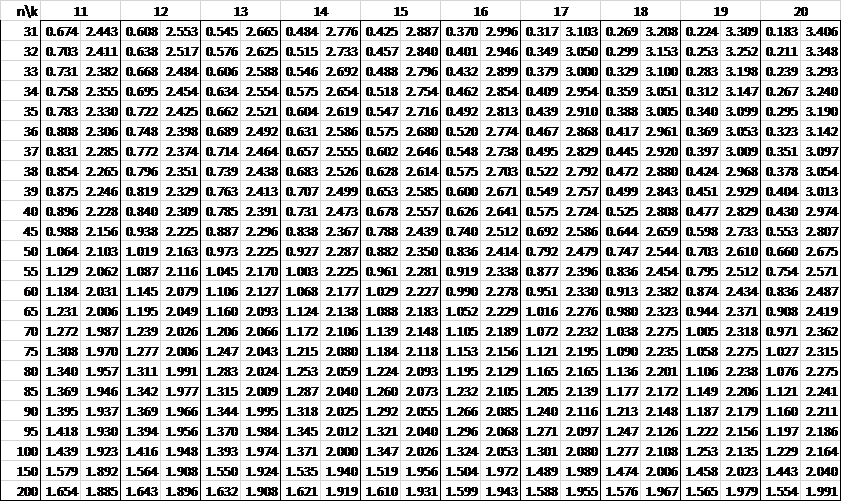 durbin-watson-.05-part4 | Real Statistics Using Excel