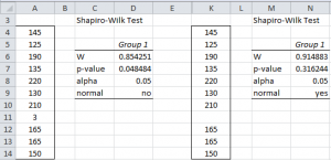 Testing normality Shapiro-Wilk