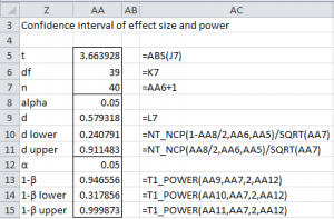 Conf Interval Cohen d & Power | Real Statistics Using Excel