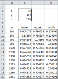 Sample size confidence interval