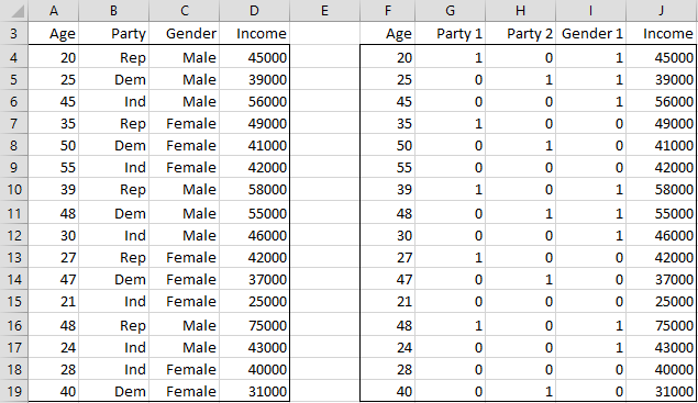 Categorical Coding Regression Real Statistics Using Excel