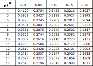 Lilliefors Table revised part1