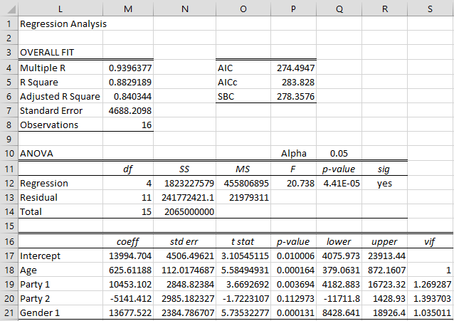 Categorical Coding Regression Real Statistics Using Excel