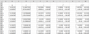 Exponential regression Newton's Method