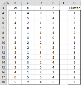 Real Statistics k-means | Real Statistics Using Excel