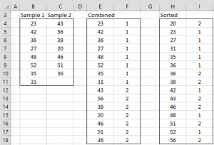 Two-Sample Runs Test | Real Statistics Using Excel