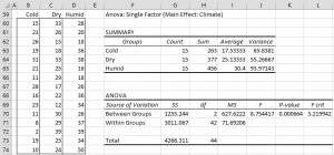 ANOVA2 main effect climate