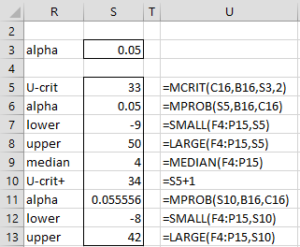 confidence-interval-mw | Real Statistics Using Excel