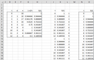 Creating survival curve