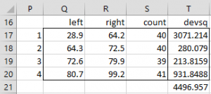 Equally spaced intervals