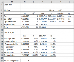 Gage R&R data analysis