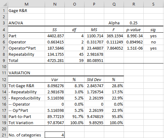 Gage R&R | Real Statistics Using Excel