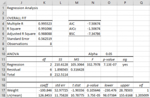 Weighted linear regression