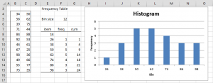 Skewness kurtosis sample data