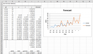 Holt-Winters forecast Excel