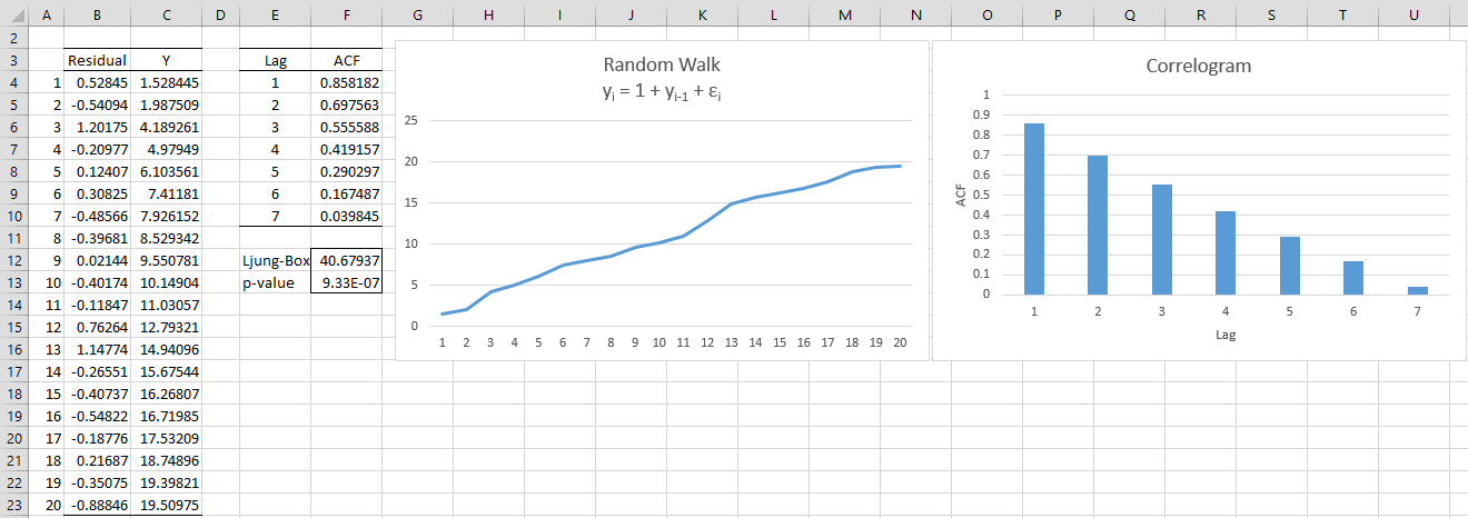 Random Walk Series | Statistics Excel