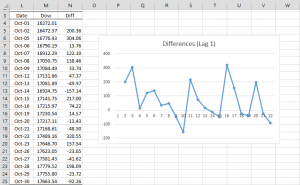 Time series differencing