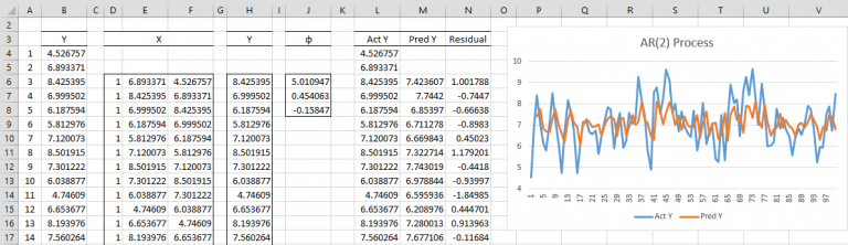 AR coefficients via regression | Real Statistics Using Excel