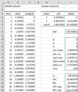 ARIMA output part 1