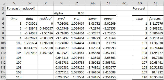 Fantasy Football Prediction Using Vectorial ARMA Models