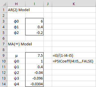 Psi coefficients AR model