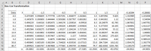 Box-Cox optimization normality