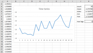 Time series ADF