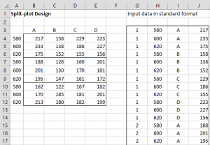 Split-plot design input