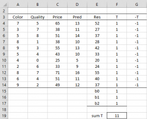 LAD Regression Simplex Method | Real Statistics Using Excel