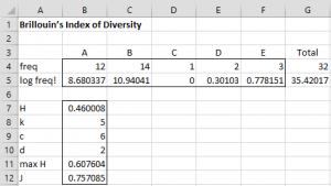 Brillouin's diversity index