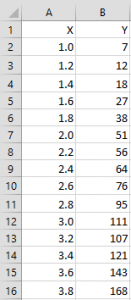 Polynomial regression data 1