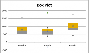 Box and Whiskers outliers