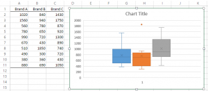 Box plot Excel 2016