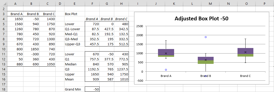 how to make a boxplot in excel 2010 with outliers